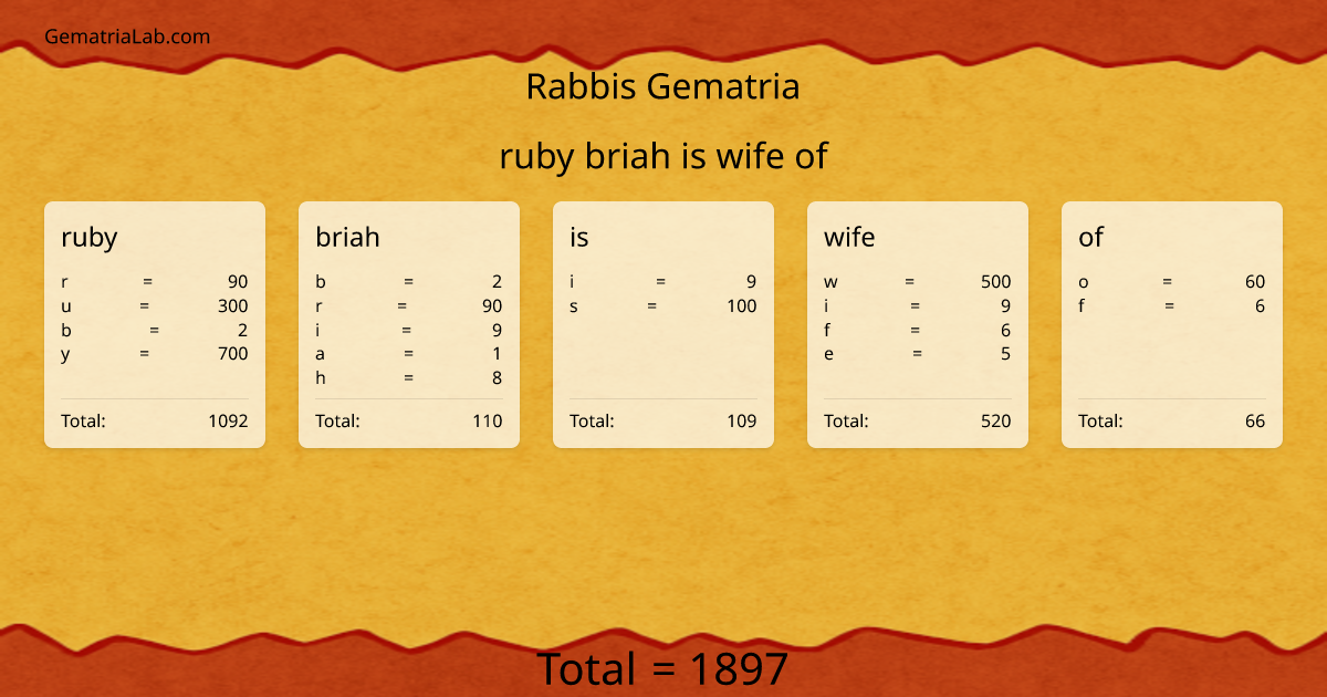 ruby briah is wife of in rabbis Gematria